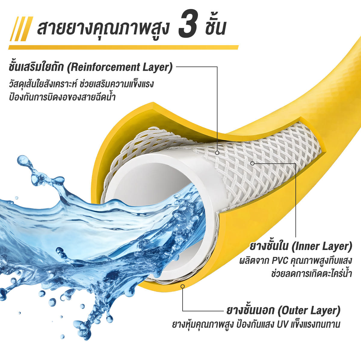 ชุดสายยางพร้อมปืนฉีดน้ำ DELTON รุ่น DWH-609R แบบโรลเก็บสายติดผนัง สายยาง 4 หุน (1/2 นิ้ว) 10 เมตร_7